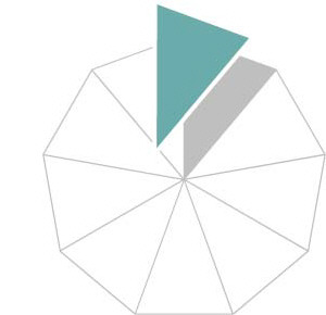 F&uuml;hrung, Motivation, PREGO-Methode&reg;, Supervision, Mitarbeiter-, Vorgesetztenfeedback