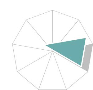 Selbst-, Zeit- und Stre�management